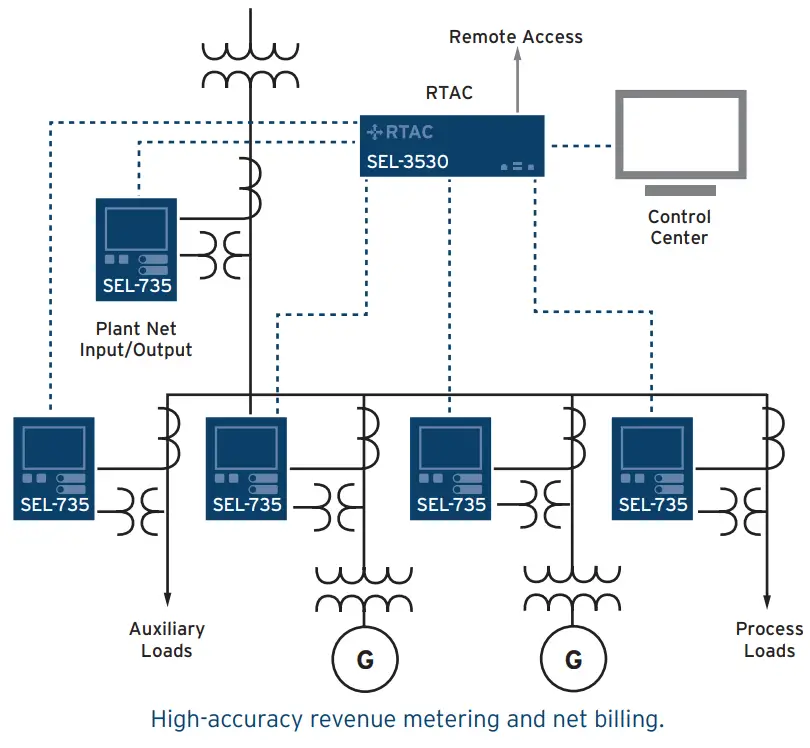 SEL-735 Power Quality and Revenue Meter - fig 15