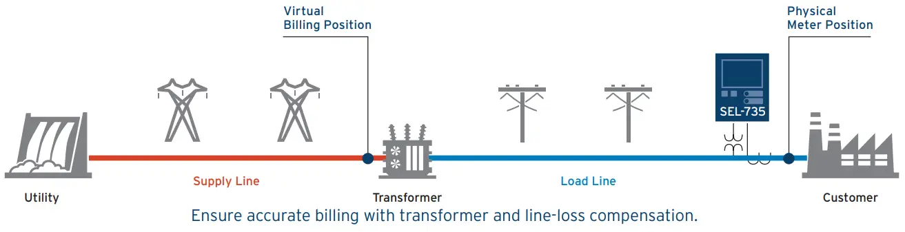 SEL-735 Power Quality and Revenue Meter - fig 16