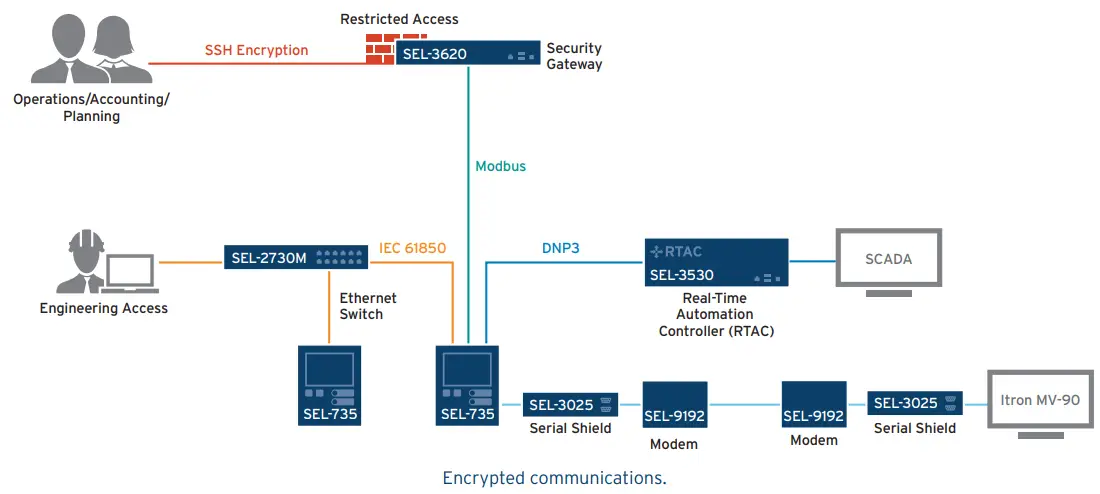 SEL-735 Power Quality and Revenue Meter - fig 21