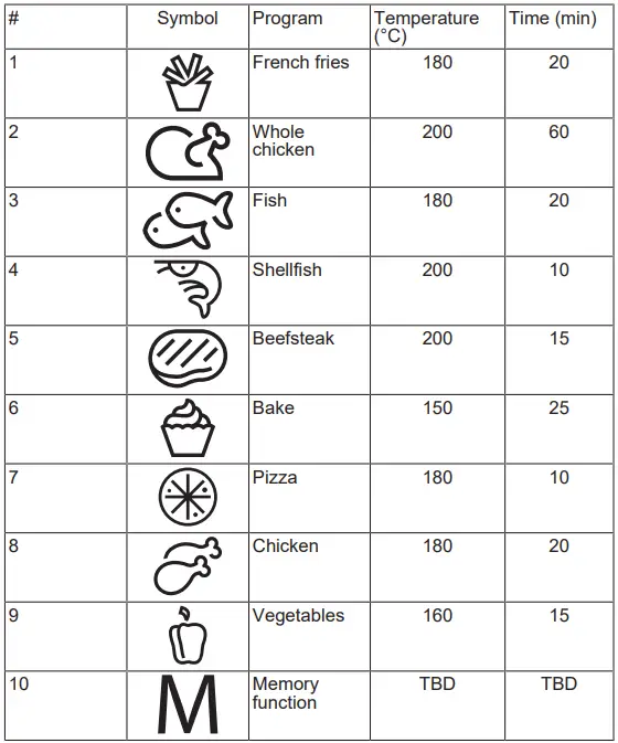 nova 02.180138.01.001 Digital Airfryer XXL-fig4