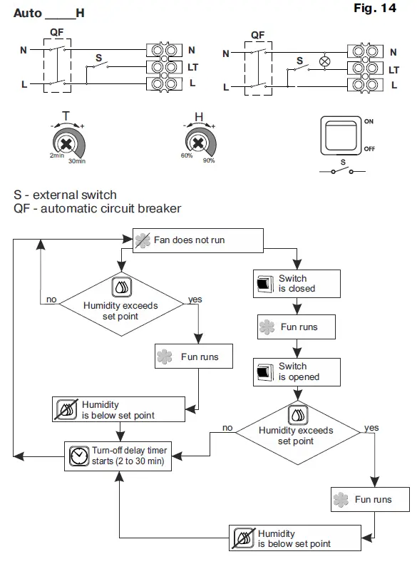 BLAUBERG Auto 150 Wall Exhaust Fan 7