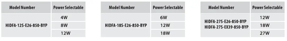 RAB-Hidfa-XXS-E26-8xx-Byp-Post-Top-Series-FEATURE-IMG-6