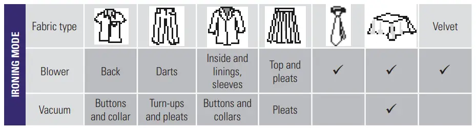 laurastar Smart Ironing System fig 12