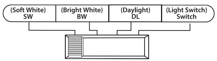 FEIT Electric STRP 2X1 4WY LED Dual Lamp Color Selectable LED Strip Light Instruction Manual - Color Changing Instructions