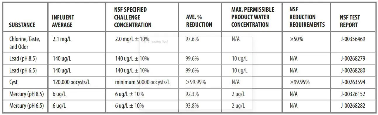 INSIGNIA NS-SSHQ531 Refrigerator Filter User Guide - PERFORMANCE DATA SHEET