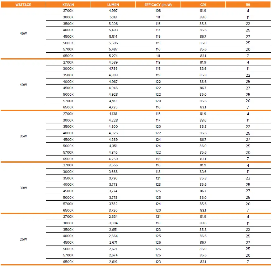 ESL-VISION-920-Series-Led-Panels-FIG-11