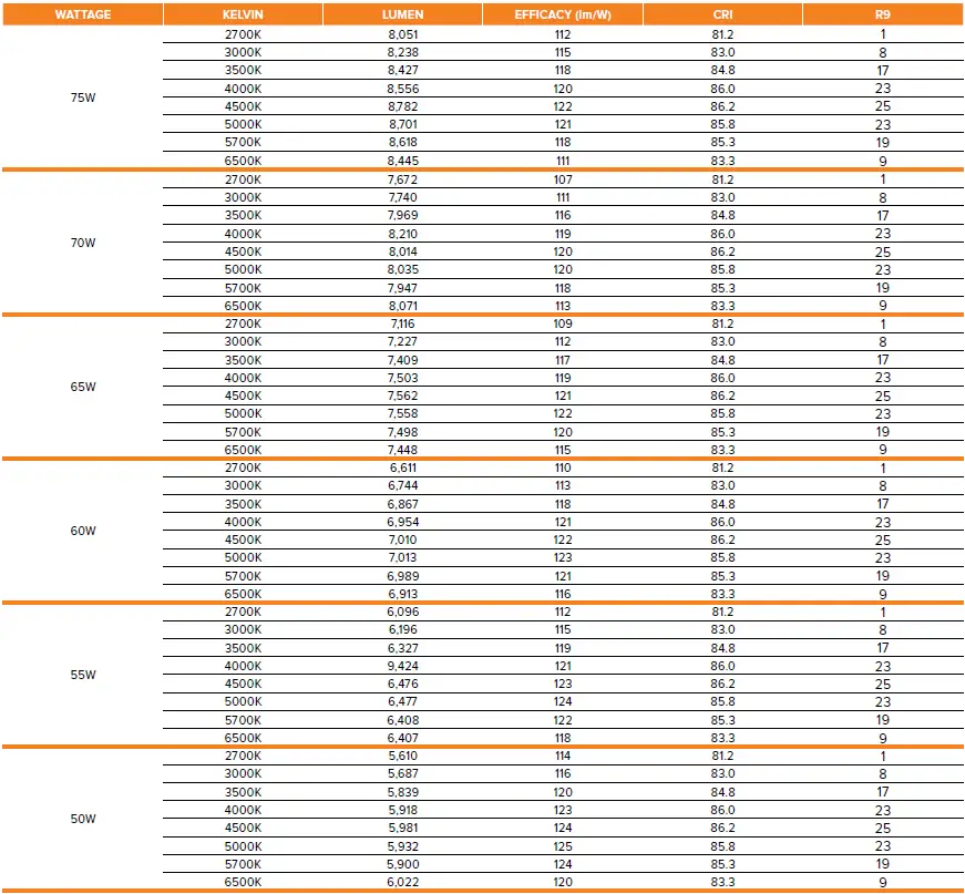 ESL-VISION-920-Series-Led-Panels-FIG-12