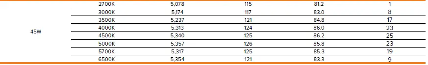 ESL-VISION-920-Series-Led-Panels-FIG-13