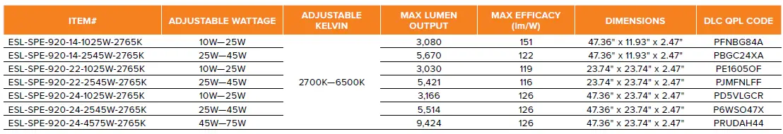 ESL-VISION-920-Series-Led-Panels-FIG-3