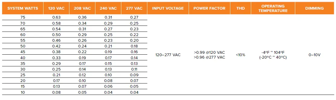 ESL-VISION-920-Series-Led-Panels-FIG-4