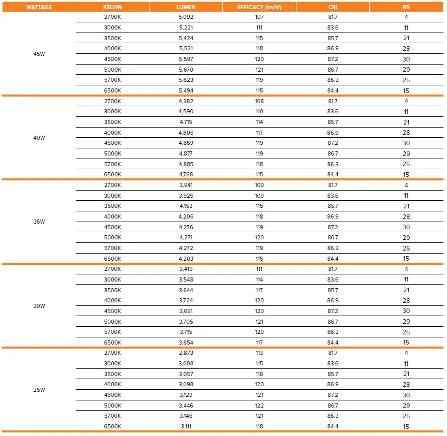 ESL-VISION-920-Series-Led-Panels-FIG-7
