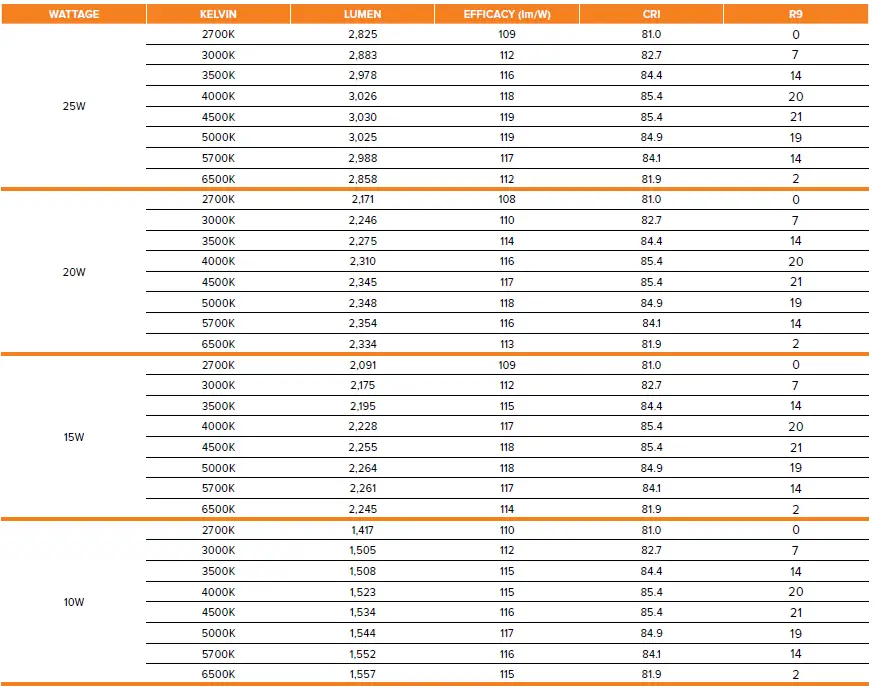 ESL-VISION-920-Series-Led-Panels-FIG-8