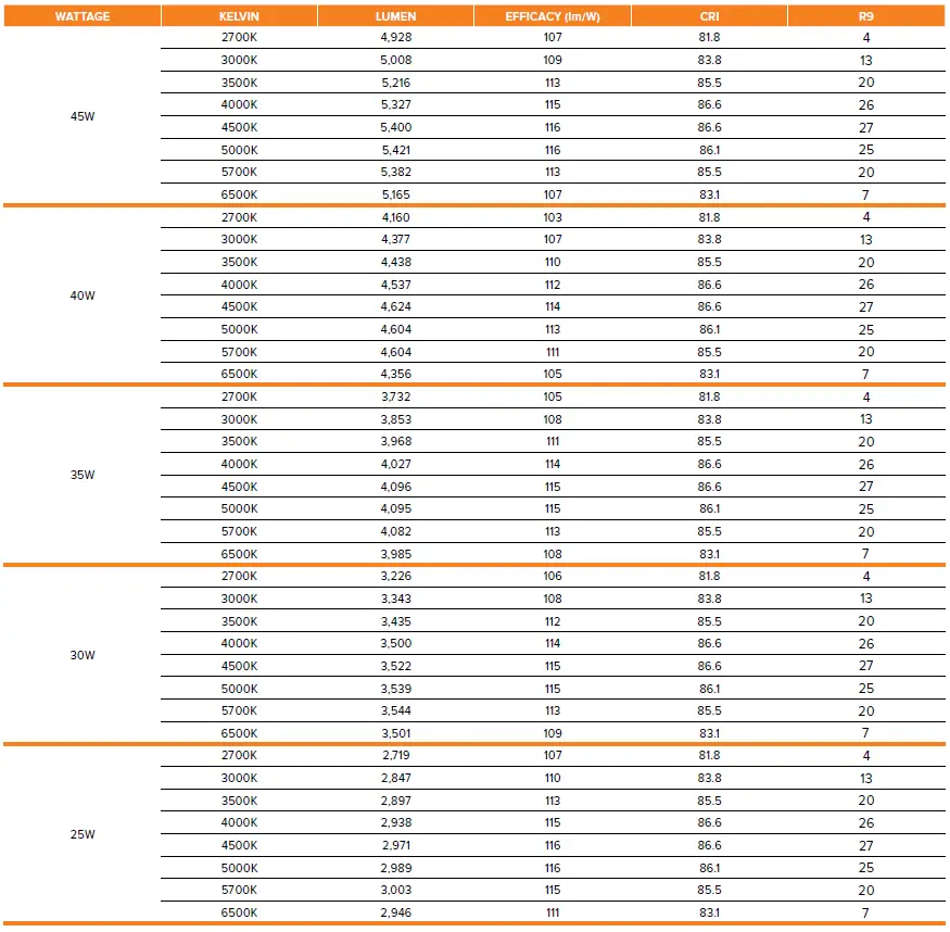 ESL-VISION-920-Series-Led-Panels-FIG-9