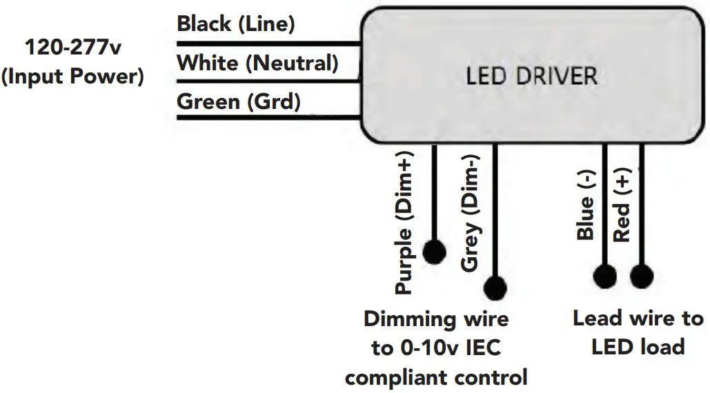 HOWARD LIGHTING LCS Series LED Strip Luminaire - WIRING DIAGRAM