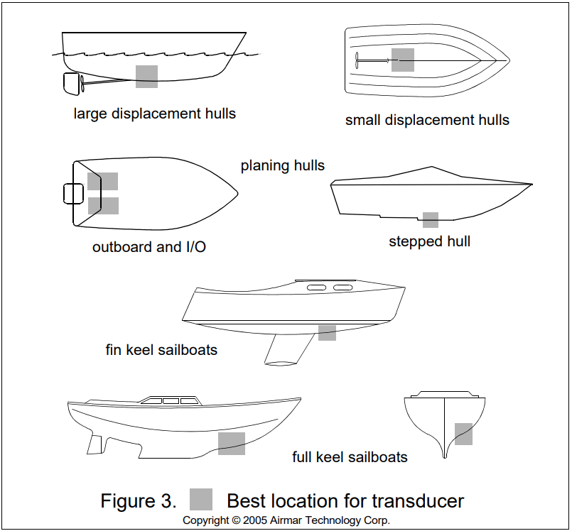 AIRMAR B60 Thru Hull Tilted Element Transducer - fig 1