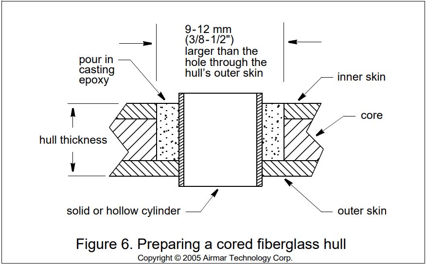 AIRMAR B60 Thru Hull Tilted Element Transducer - fig 4
