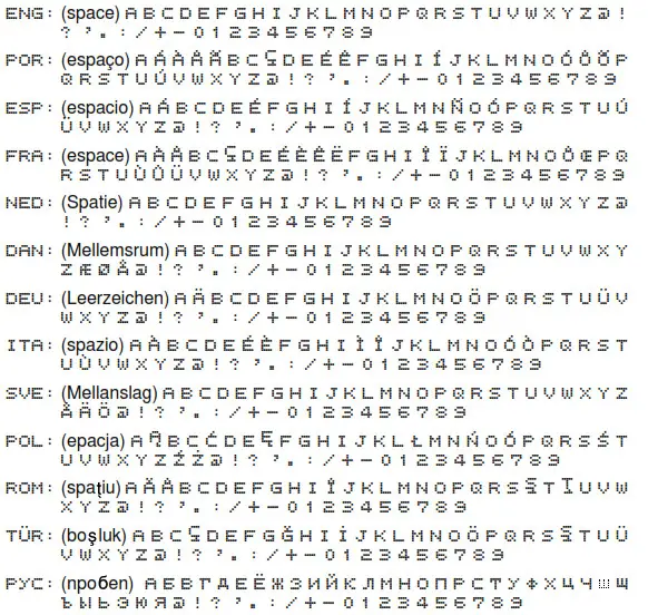 CASIO Classic Watches with Keypad keys 2888 - Character List