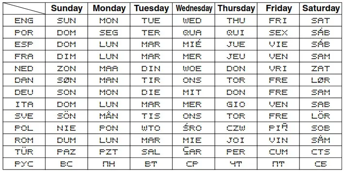CASIO Classic Watches with Keypad keys 2888 - Day of the Week List
