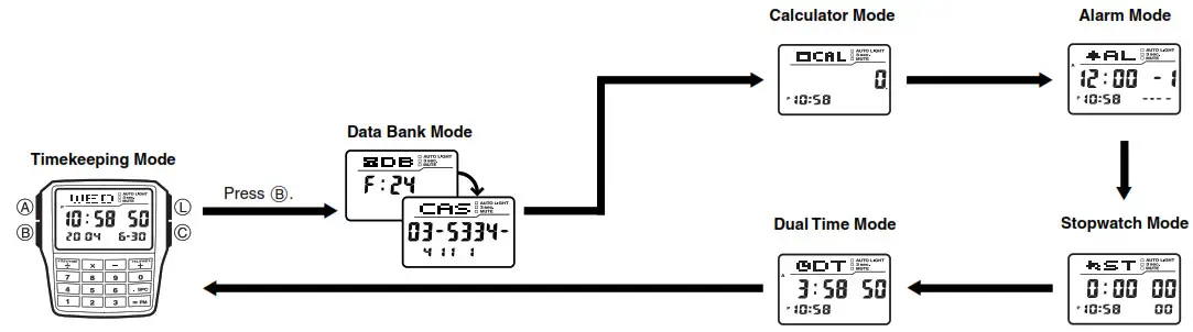 CASIO Classic Watches with Keypad keys 2888 - General Guide