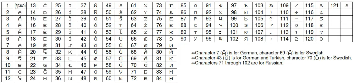 CASIO Classic Watches with Keypad keys 2888 - Short Table