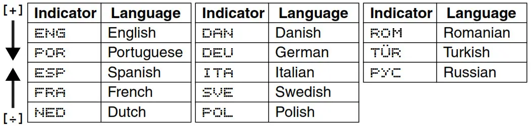 CASIO Classic Watches with Keypad keys 2888 - Table