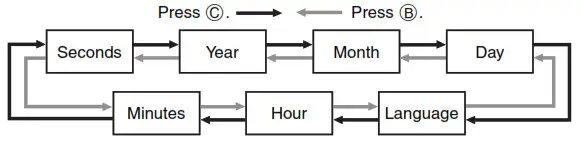 CASIO Classic Watches with Keypad keys 2888 - To set the time and date 2