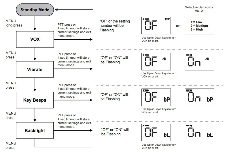 MIDLAND BR180 BizTalk Business Band Two-Way Radios (7)