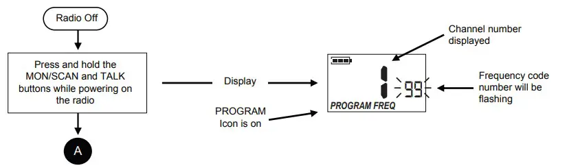 MIDLAND BR180 BizTalk Business Band Two-Way Radios (8)