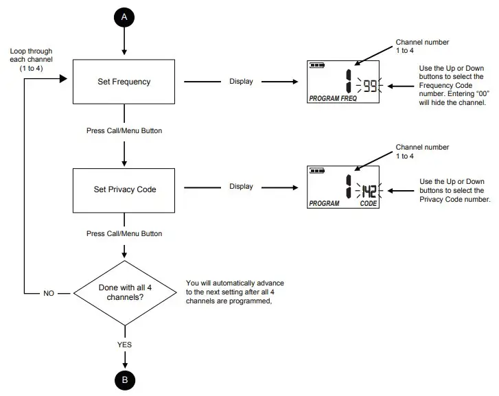 MIDLAND BR180 BizTalk Business Band Two-Way Radios (9)
