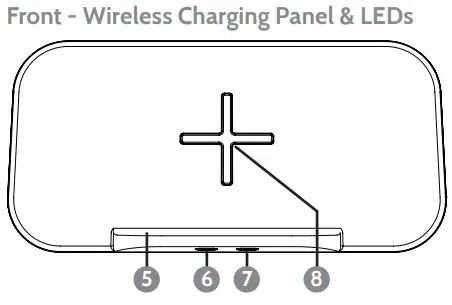 anko KP398 Bluetooth Portable speaker with Wireless Charging User Manual - Front - Wireless Charging Panel & LEDs