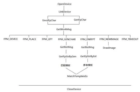 2CONNET-RT-Series-Fingerprint-Acquisition-Instrument- (10)