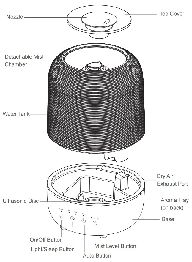 pure PEHUTRB W Top Fill Humidifier - PRODUCT DIAGRAM