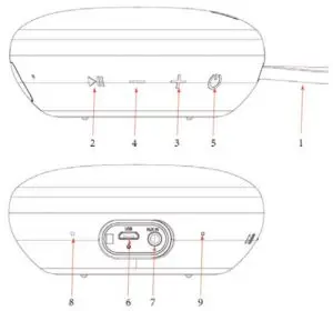 FIG 1 PARTS AND FUNCTIONS