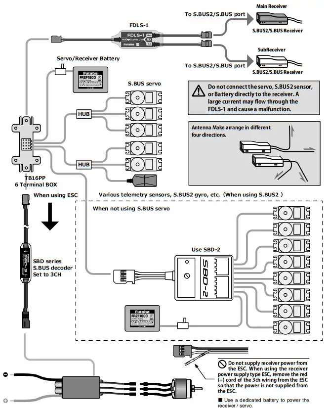 Futaba FDLS-1 Dual RX Link System - figure 10