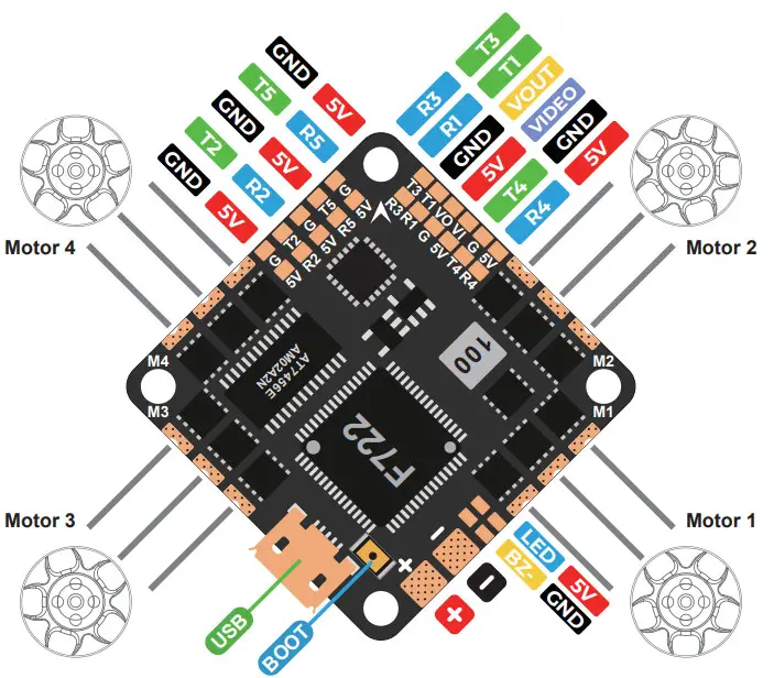 GEPRC GEP-F722-35A AIO Flight Controller - FIGURE 1
