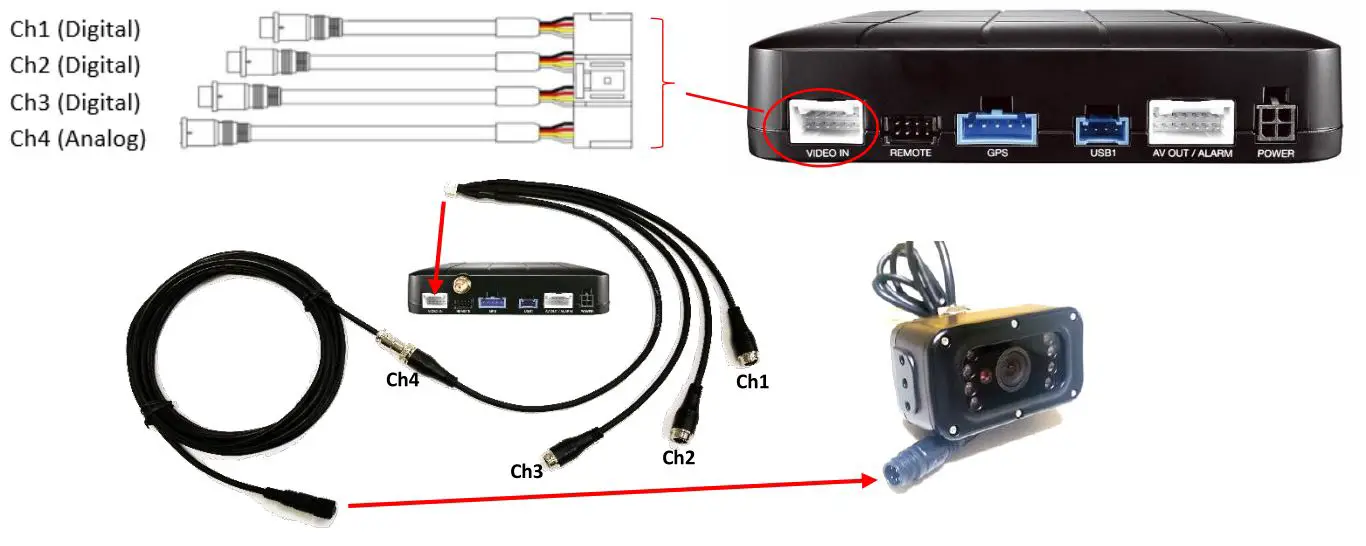 WITSMARTWITNESS CP4 Wi-Fi LTE Enabled 4 Channel HD Recorder - Camera Input Cable