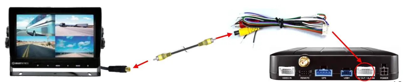 WITSMARTWITNESS CP4 Wi-Fi LTE Enabled 4 Channel HD Recorder - Connecting LCD monitor with Video Output cable (optional)