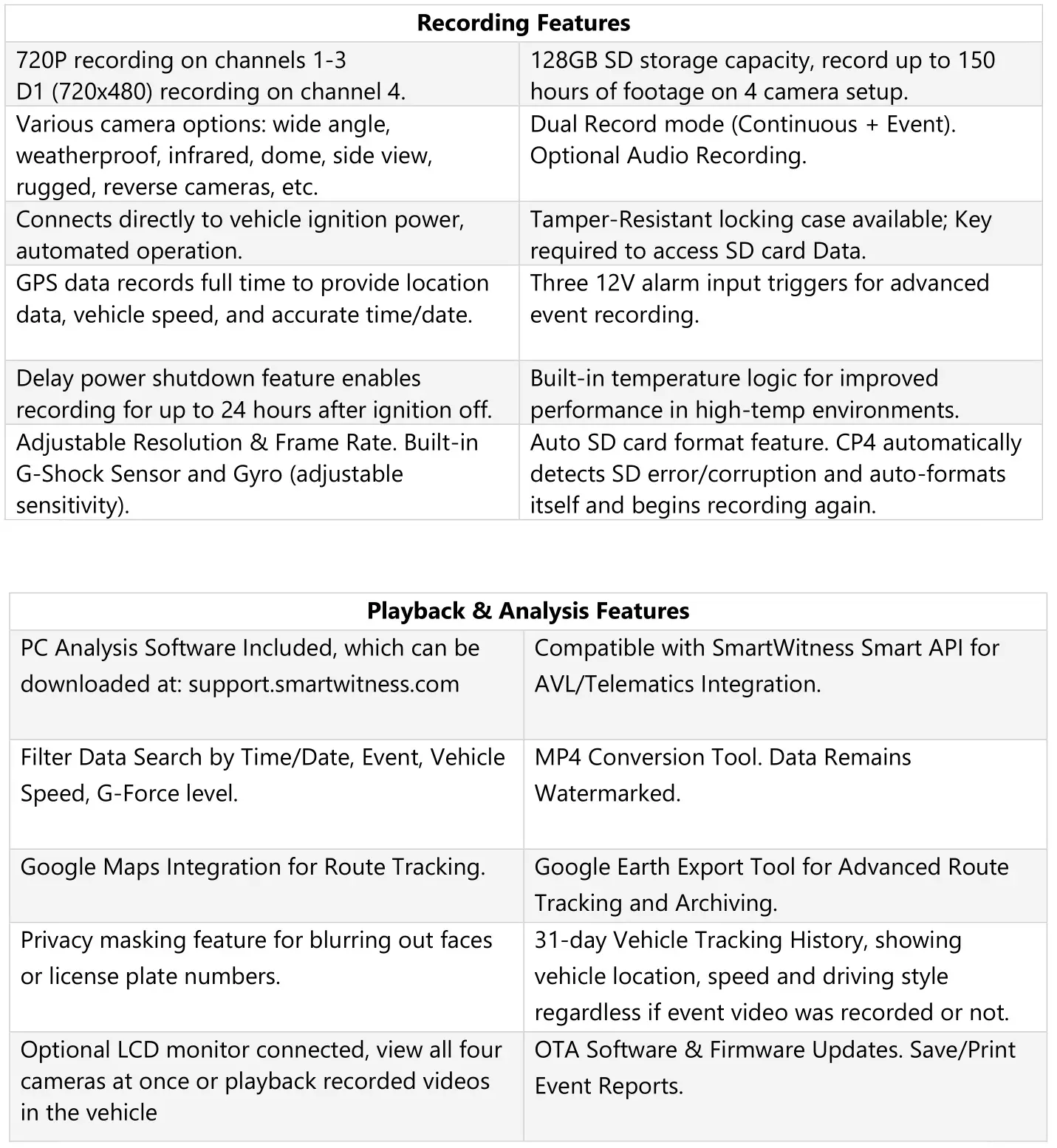 WITSMARTWITNESS CP4 Wi-Fi LTE Enabled 4 Channel HD Recorder - Features