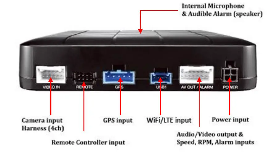 WITSMARTWITNESS CP4 Wi-Fi LTE Enabled 4 Channel HD Recorder - Rear View