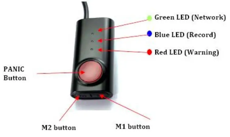 WITSMARTWITNESS CP4 Wi-Fi LTE Enabled 4 Channel HD Recorder - Remote Controller Indicators & LEDs Specifications