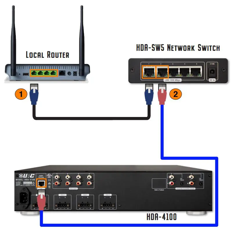URC HDA-4100 Multi-Zone Amplifier Owner's Manual - Network Setup