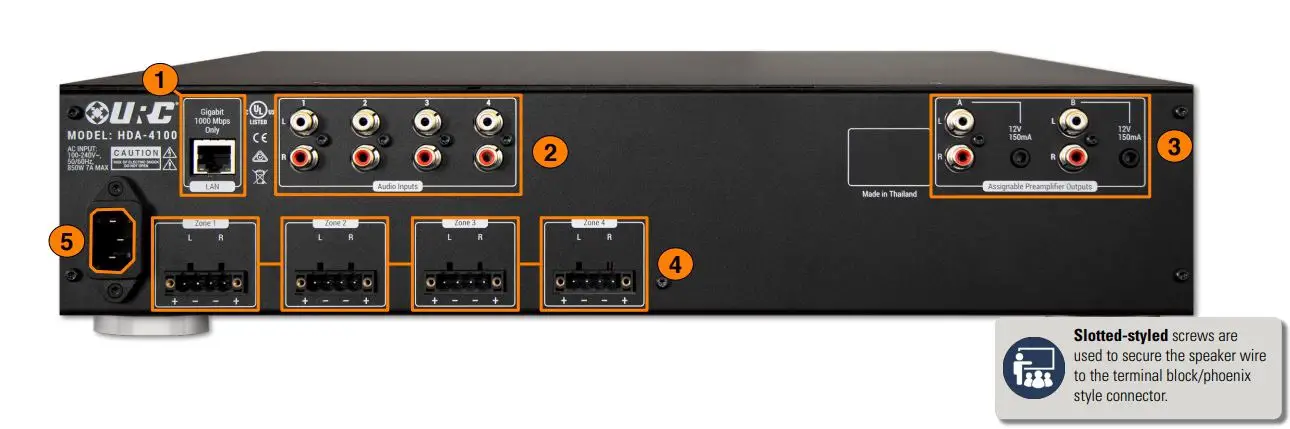 URC HDA-4100 Multi-Zone Amplifier Owner's Manual - Rear Panel Description