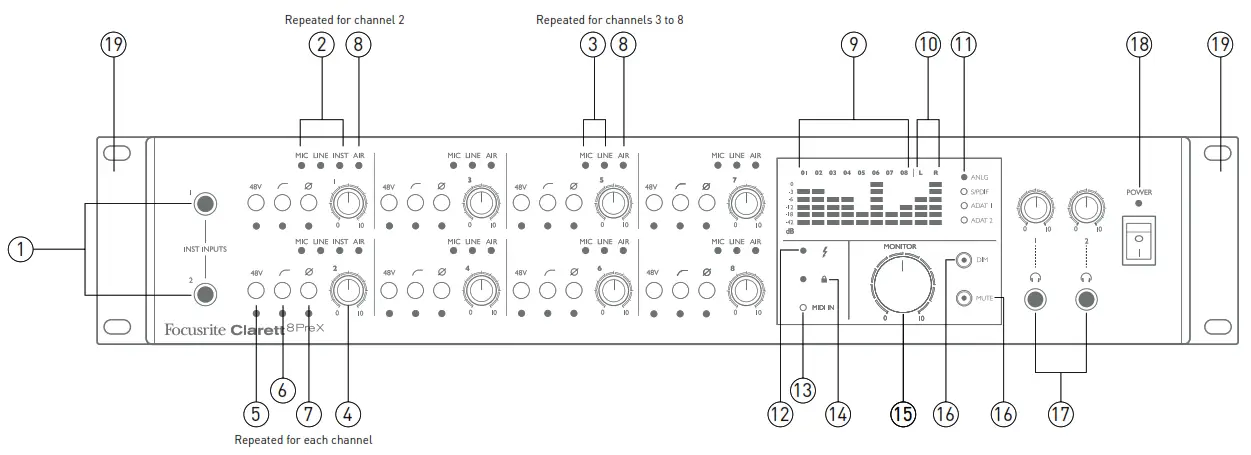 Focusrite Clarett 8PreX 26×28 Thunderbolt Audio Interface - Front Panel