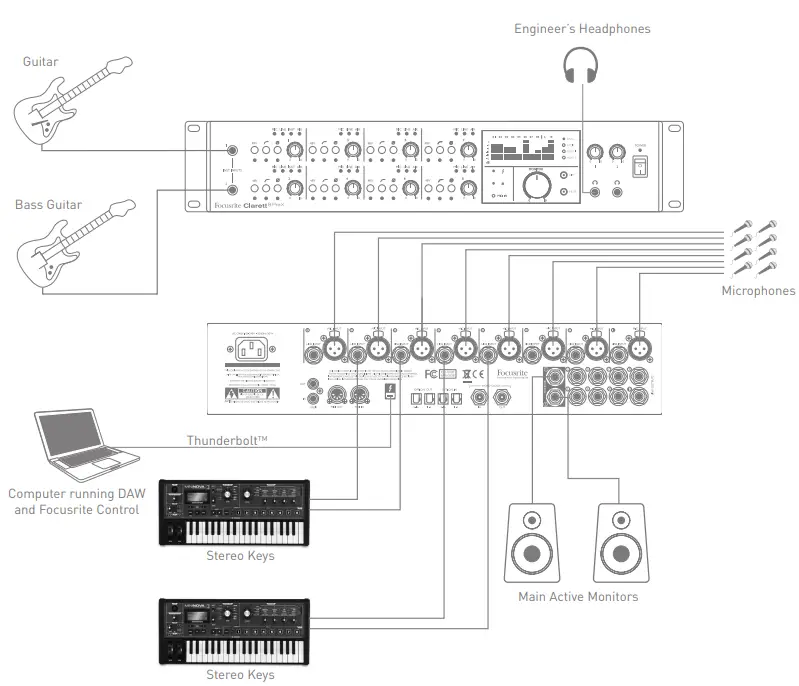 Focusrite Clarett 8PreX 26×28 Thunderbolt Audio Interface - Project Studio