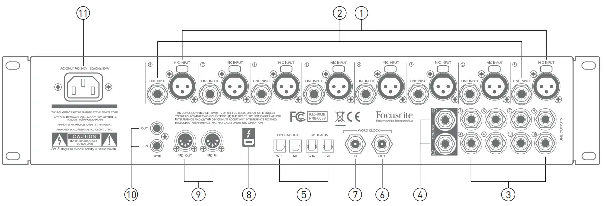 Focusrite Clarett 8PreX 26×28 Thunderbolt Audio Interface - Rear Panel