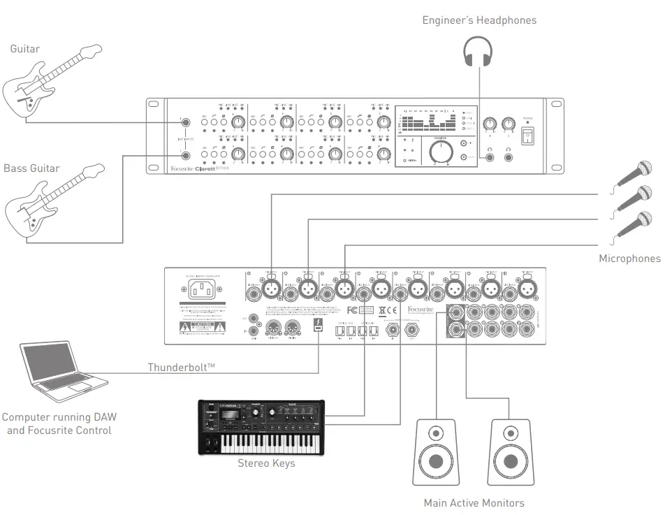 Focusrite Clarett 8PreX 26×28 Thunderbolt Audio Interface - Recording a band