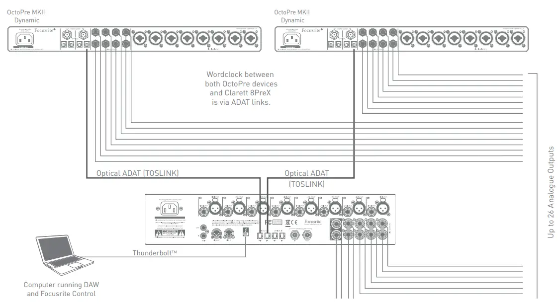 Focusrite Clarett 8PreX 26×28 Thunderbolt Audio Interface - provide additional outputs