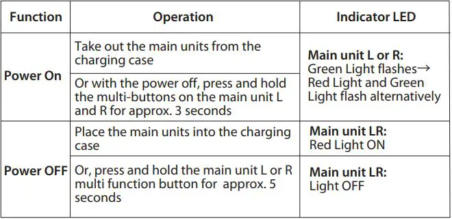 maxell MXH-BTW300 Bluetooth Wireless Earphone User Manual - Common function