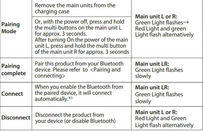 maxell MXH-BTW300 Bluetooth Wireless Earphone User Manual - Common function