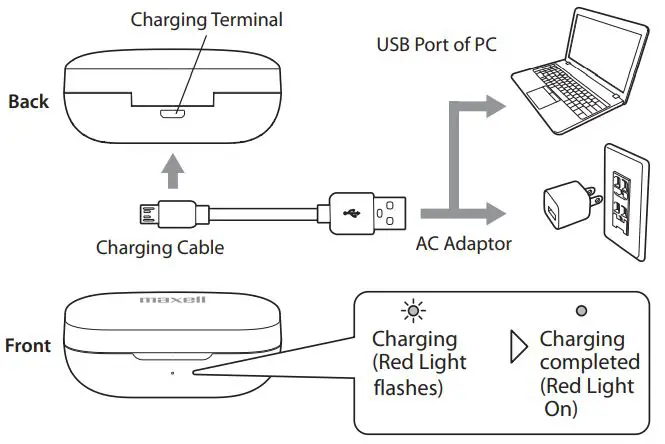 maxell MXH-BTW300 Bluetooth Wireless Earphone User Manual - Connection diagram